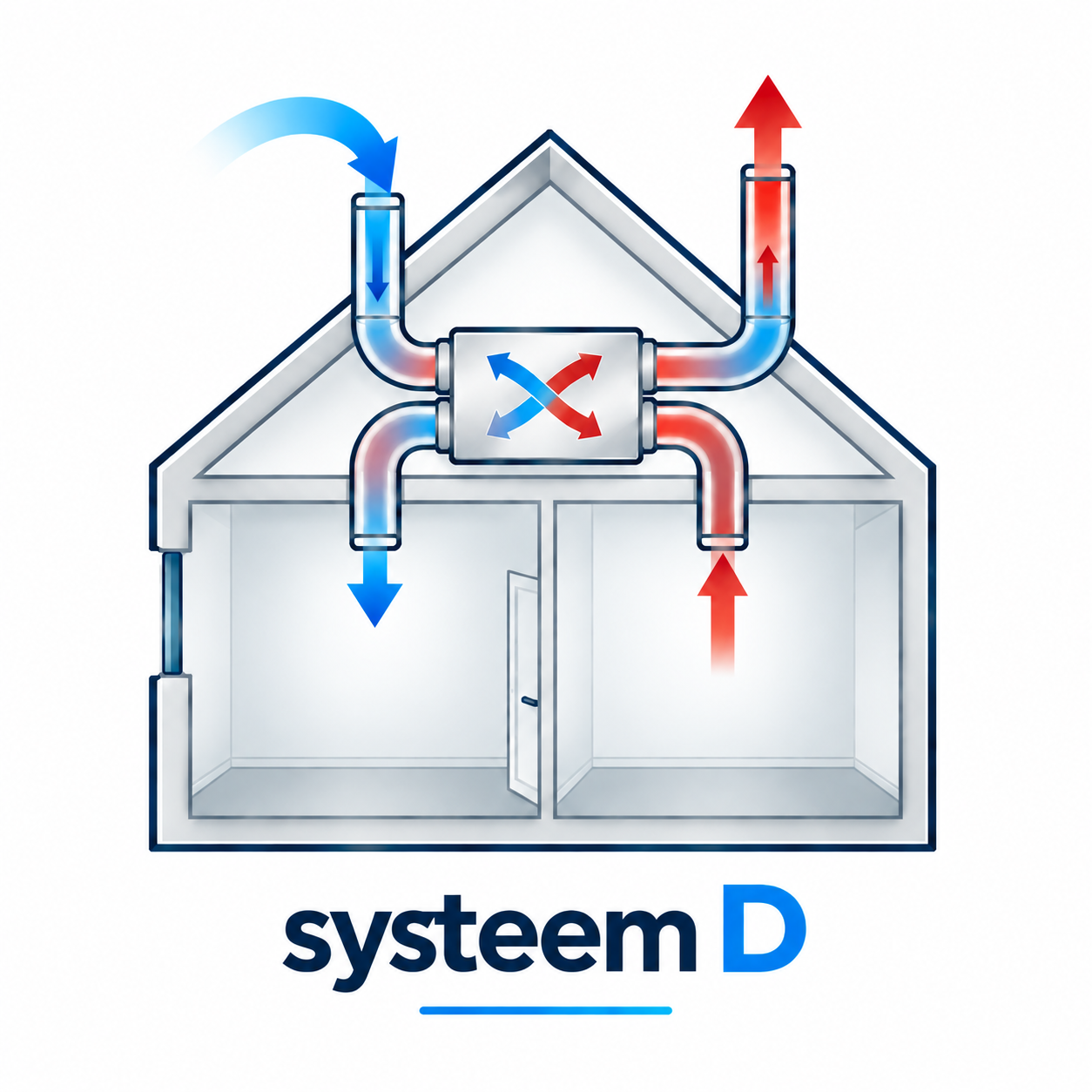 systeem d